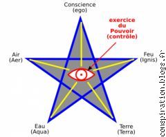 le pentagramme n'est pas une structure en cinq, mais en six éléments